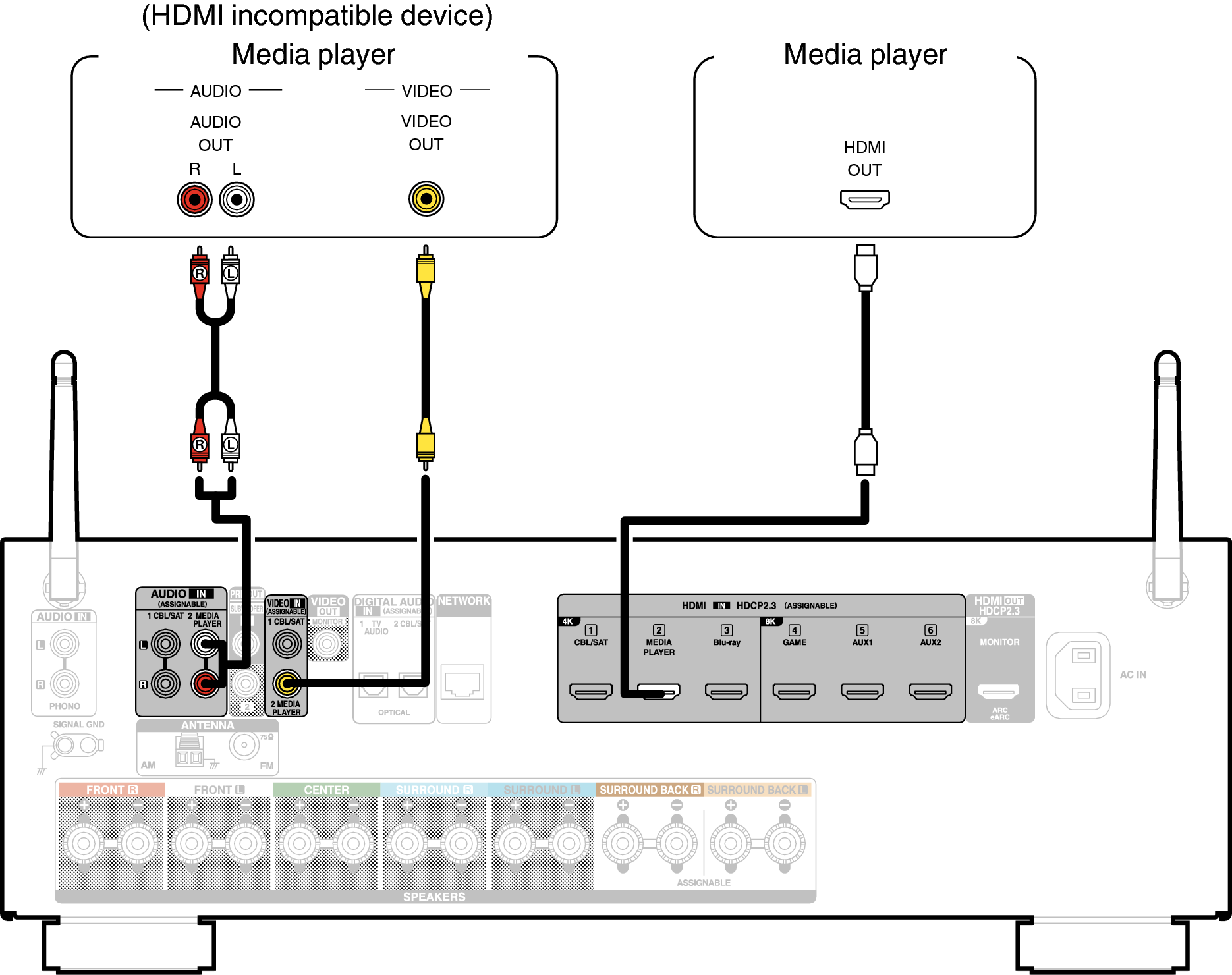 Conne MEDIA X17E2
